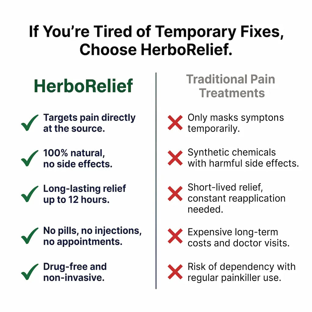HerboRelief Lumbar Relief Patches